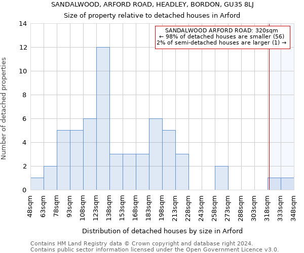 SANDALWOOD, ARFORD ROAD, HEADLEY, BORDON, GU35 8LJ: Size of property relative to detached houses in Arford