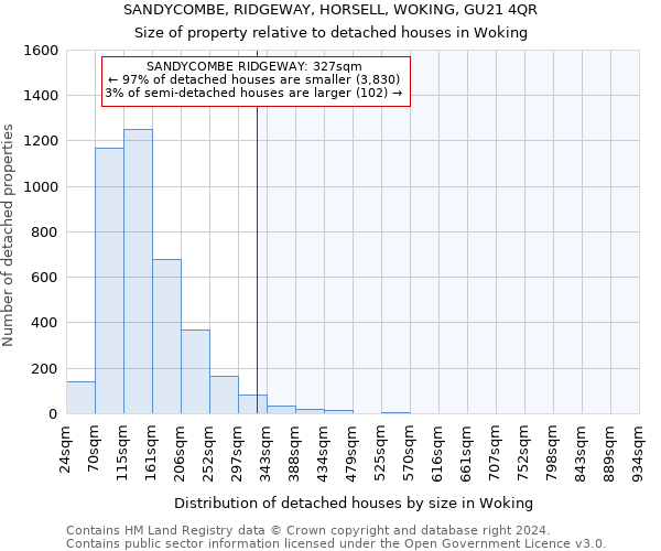 SANDYCOMBE, RIDGEWAY, HORSELL, WOKING, GU21 4QR: Size of property relative to detached houses in Woking