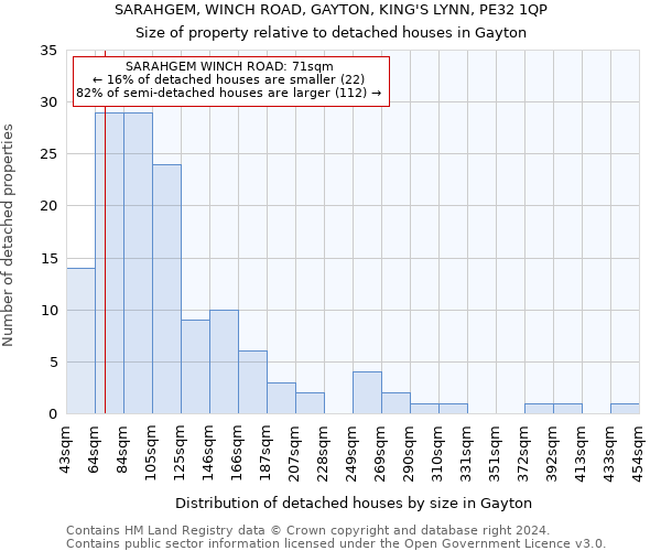 SARAHGEM, WINCH ROAD, GAYTON, KING'S LYNN, PE32 1QP: Size of property relative to detached houses in Gayton