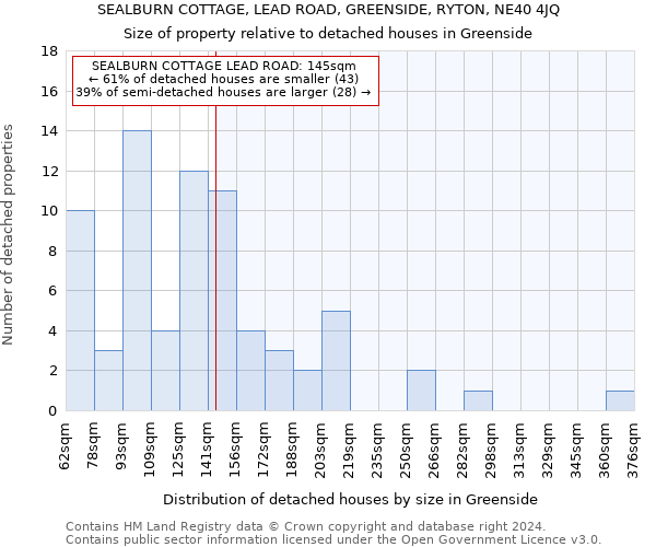 SEALBURN COTTAGE, LEAD ROAD, GREENSIDE, RYTON, NE40 4JQ: Size of property relative to detached houses in Greenside