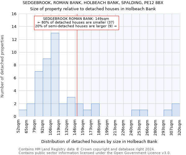 SEDGEBROOK, ROMAN BANK, HOLBEACH BANK, SPALDING, PE12 8BX: Size of property relative to detached houses in Holbeach Bank