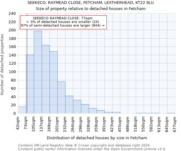 SEEKECO, RAYMEAD CLOSE, FETCHAM, LEATHERHEAD, KT22 9LU: Size of property relative to detached houses in Fetcham