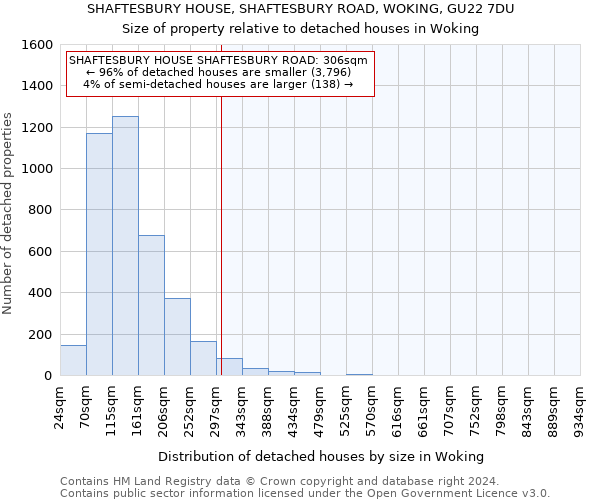 SHAFTESBURY HOUSE, SHAFTESBURY ROAD, WOKING, GU22 7DU: Size of property relative to detached houses in Woking