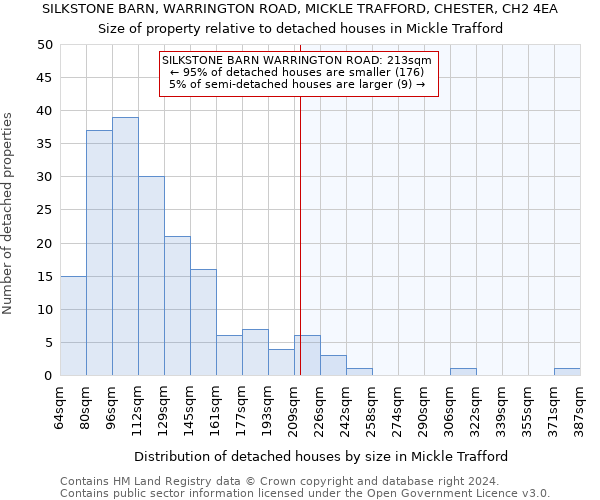 SILKSTONE BARN, WARRINGTON ROAD, MICKLE TRAFFORD, CHESTER, CH2 4EA: Size of property relative to detached houses in Mickle Trafford