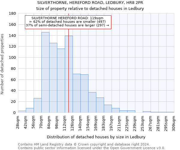 SILVERTHORNE, HEREFORD ROAD, LEDBURY, HR8 2PR: Size of property relative to detached houses in Ledbury