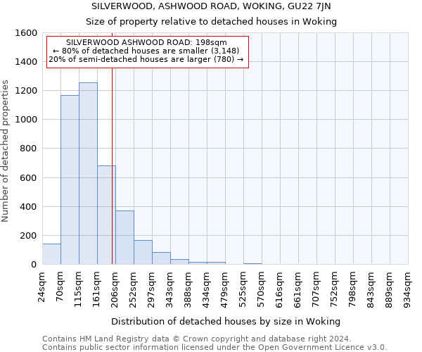 SILVERWOOD, ASHWOOD ROAD, WOKING, GU22 7JN: Size of property relative to detached houses in Woking