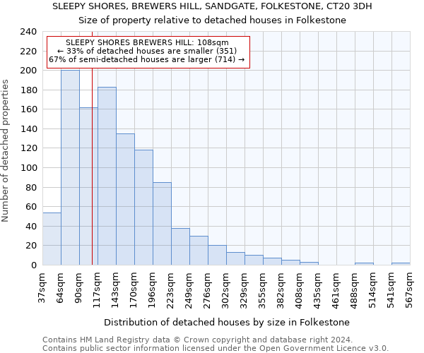 SLEEPY SHORES, BREWERS HILL, SANDGATE, FOLKESTONE, CT20 3DH: Size of property relative to detached houses in Folkestone