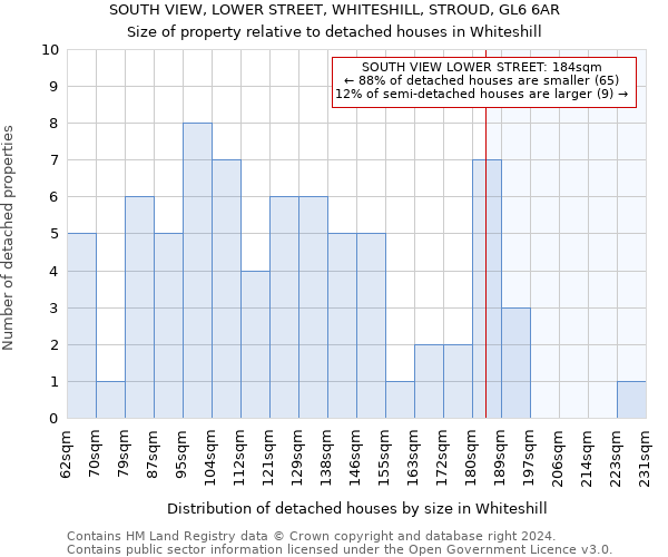 SOUTH VIEW, LOWER STREET, WHITESHILL, STROUD, GL6 6AR: Size of property relative to detached houses in Whiteshill