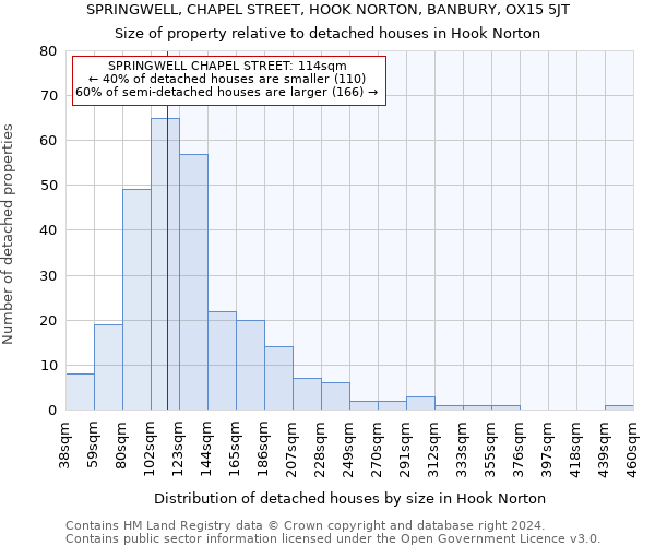 SPRINGWELL, CHAPEL STREET, HOOK NORTON, BANBURY, OX15 5JT: Size of property relative to detached houses in Hook Norton