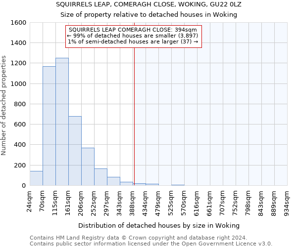 SQUIRRELS LEAP, COMERAGH CLOSE, WOKING, GU22 0LZ: Size of property relative to detached houses in Woking