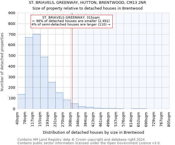 ST. BRIAVELS, GREENWAY, HUTTON, BRENTWOOD, CM13 2NR: Size of property relative to detached houses in Brentwood