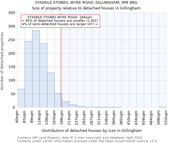 STADDLE STONES, WYKE ROAD, GILLINGHAM, SP8 4NG: Size of property relative to detached houses in Gillingham