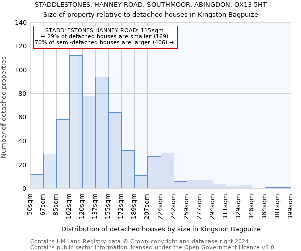 STADDLESTONES, HANNEY ROAD, SOUTHMOOR, ABINGDON, OX13 5HT: Size of property relative to detached houses in Kingston Bagpuize