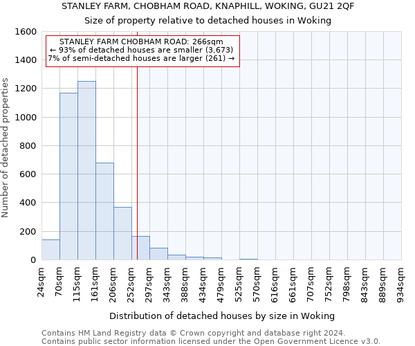 STANLEY FARM, CHOBHAM ROAD, KNAPHILL, WOKING, GU21 2QF: Size of property relative to detached houses in Woking