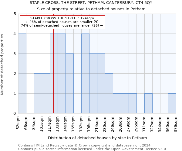 STAPLE CROSS, THE STREET, PETHAM, CANTERBURY, CT4 5QY: Size of property relative to detached houses in Petham