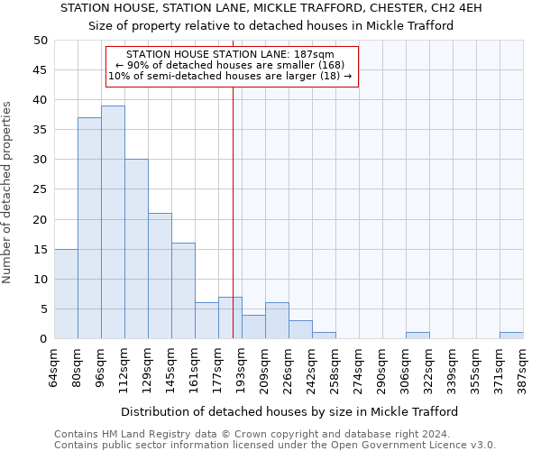 STATION HOUSE, STATION LANE, MICKLE TRAFFORD, CHESTER, CH2 4EH: Size of property relative to detached houses in Mickle Trafford