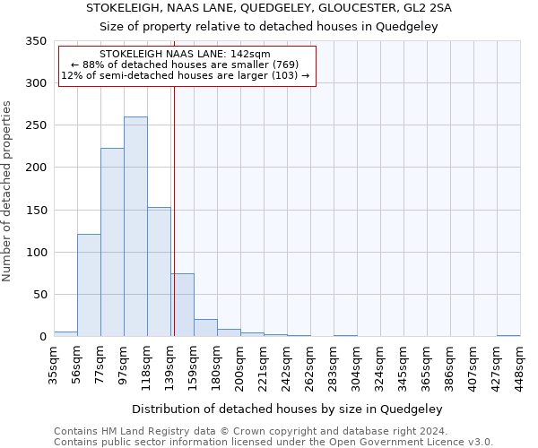 STOKELEIGH, NAAS LANE, QUEDGELEY, GLOUCESTER, GL2 2SA: Size of property relative to detached houses in Quedgeley