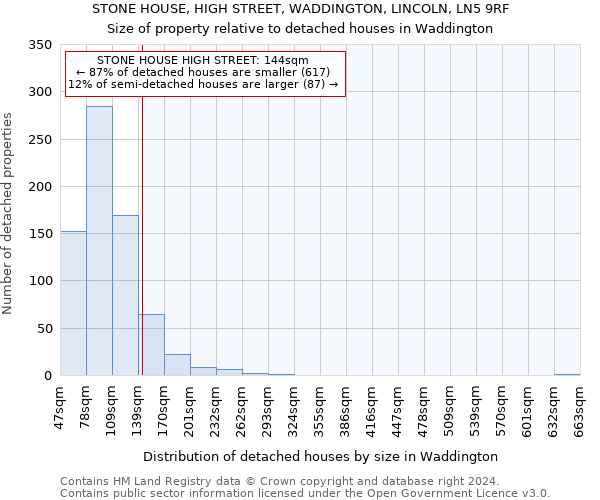 STONE HOUSE, HIGH STREET, WADDINGTON, LINCOLN, LN5 9RF: Size of property relative to detached houses in Waddington