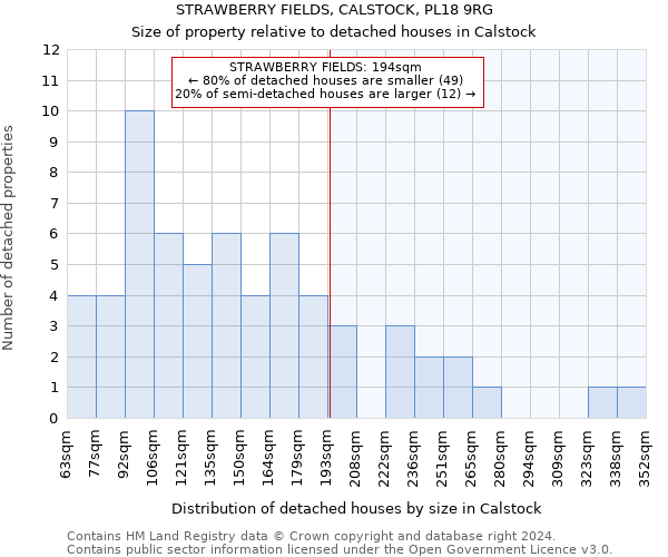 STRAWBERRY FIELDS, CALSTOCK, PL18 9RG: Size of property relative to detached houses in Calstock