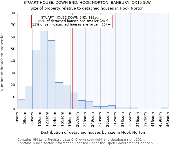 STUART HOUSE, DOWN END, HOOK NORTON, BANBURY, OX15 5LW: Size of property relative to detached houses in Hook Norton