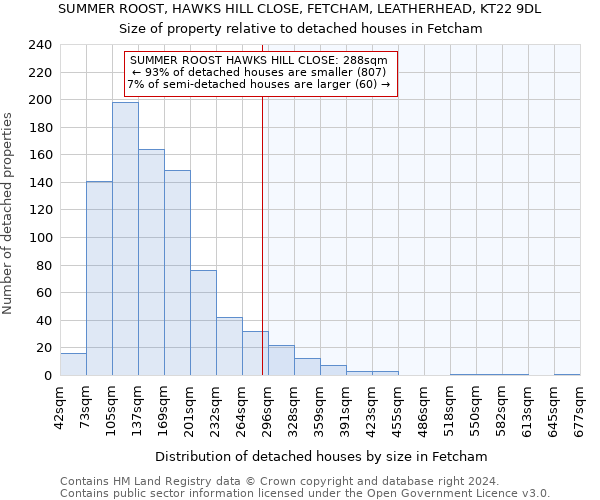 SUMMER ROOST, HAWKS HILL CLOSE, FETCHAM, LEATHERHEAD, KT22 9DL: Size of property relative to detached houses in Fetcham