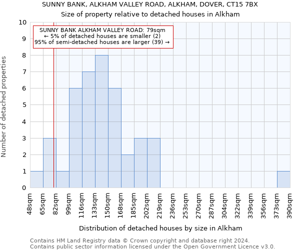 SUNNY BANK, ALKHAM VALLEY ROAD, ALKHAM, DOVER, CT15 7BX: Size of property relative to detached houses in Alkham