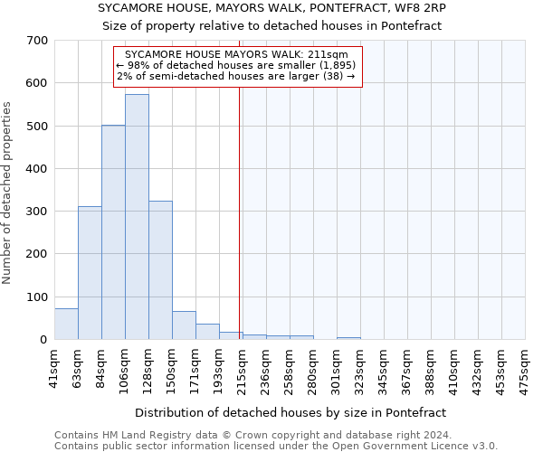 SYCAMORE HOUSE, MAYORS WALK, PONTEFRACT, WF8 2RP: Size of property relative to detached houses in Pontefract