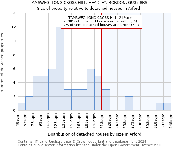 TAMSWEG, LONG CROSS HILL, HEADLEY, BORDON, GU35 8BS: Size of property relative to detached houses in Arford