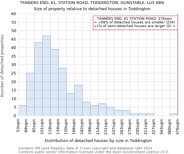 TANNERS END, 61, STATION ROAD, TODDINGTON, DUNSTABLE, LU5 6BN: Size of property relative to detached houses in Toddington