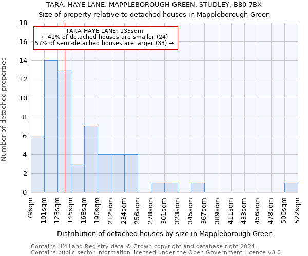 TARA, HAYE LANE, MAPPLEBOROUGH GREEN, STUDLEY, B80 7BX: Size of property relative to detached houses in Mappleborough Green