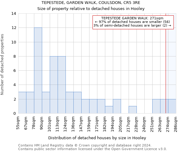 TEPESTEDE, GARDEN WALK, COULSDON, CR5 3RE: Size of property relative to detached houses in Hooley