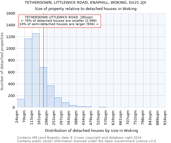 TETHERDOWN, LITTLEWICK ROAD, KNAPHILL, WOKING, GU21 2JX: Size of property relative to detached houses in Woking