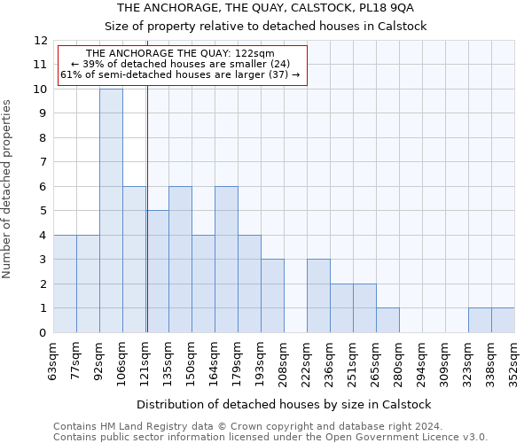 THE ANCHORAGE, THE QUAY, CALSTOCK, PL18 9QA: Size of property relative to detached houses in Calstock