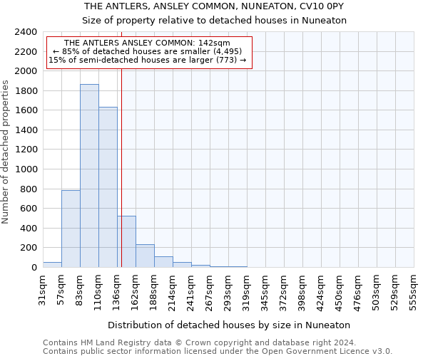 THE ANTLERS, ANSLEY COMMON, NUNEATON, CV10 0PY: Size of property relative to detached houses in Nuneaton