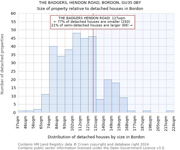 THE BADGERS, HENDON ROAD, BORDON, GU35 0BY: Size of property relative to detached houses in Bordon