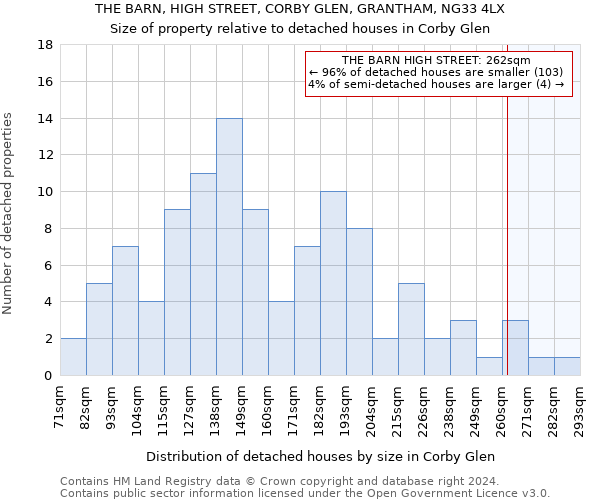 THE BARN, HIGH STREET, CORBY GLEN, GRANTHAM, NG33 4LX: Size of property relative to detached houses in Corby Glen