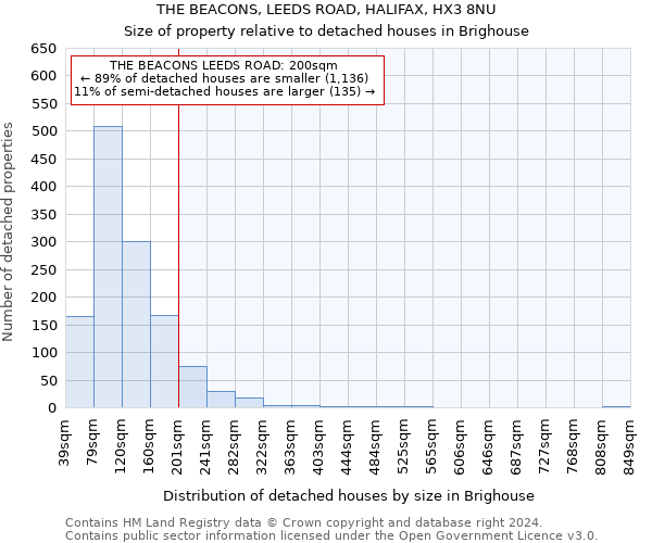 THE BEACONS, LEEDS ROAD, HALIFAX, HX3 8NU: Size of property relative to detached houses in Brighouse