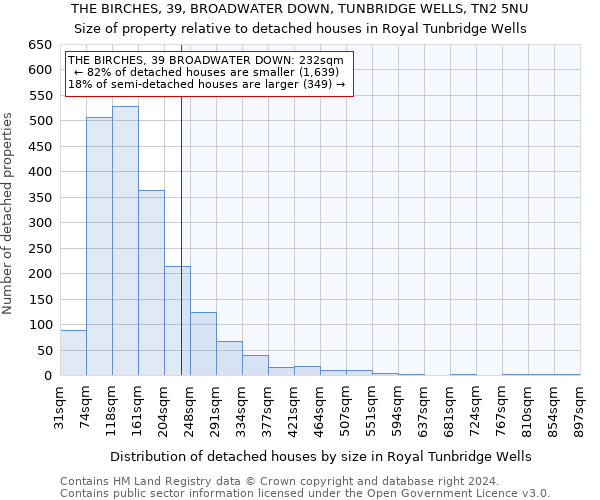 THE BIRCHES, 39, BROADWATER DOWN, TUNBRIDGE WELLS, TN2 5NU: Size of property relative to detached houses in Royal Tunbridge Wells