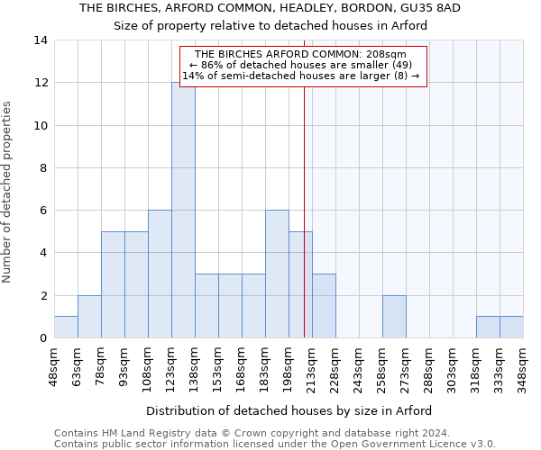 THE BIRCHES, ARFORD COMMON, HEADLEY, BORDON, GU35 8AD: Size of property relative to detached houses in Arford