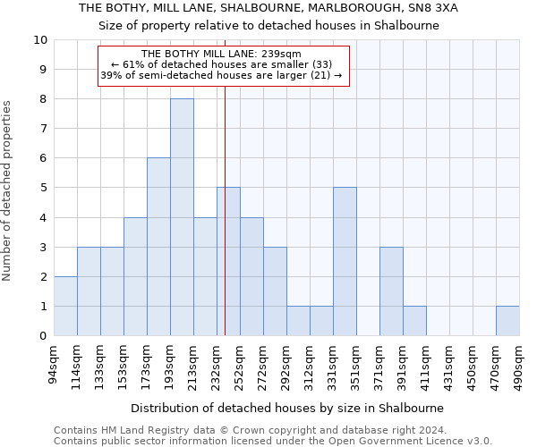 THE BOTHY, MILL LANE, SHALBOURNE, MARLBOROUGH, SN8 3XA: Size of property relative to detached houses in Shalbourne