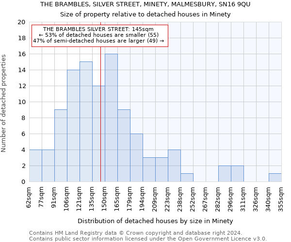 THE BRAMBLES, SILVER STREET, MINETY, MALMESBURY, SN16 9QU: Size of property relative to detached houses in Minety