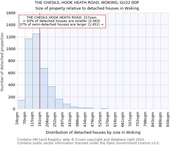 THE CHESILS, HOOK HEATH ROAD, WOKING, GU22 0DP: Size of property relative to detached houses in Woking