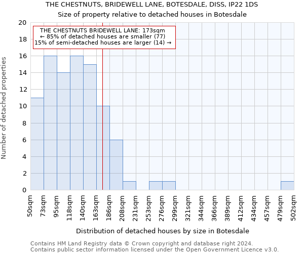 THE CHESTNUTS, BRIDEWELL LANE, BOTESDALE, DISS, IP22 1DS: Size of property relative to detached houses in Botesdale