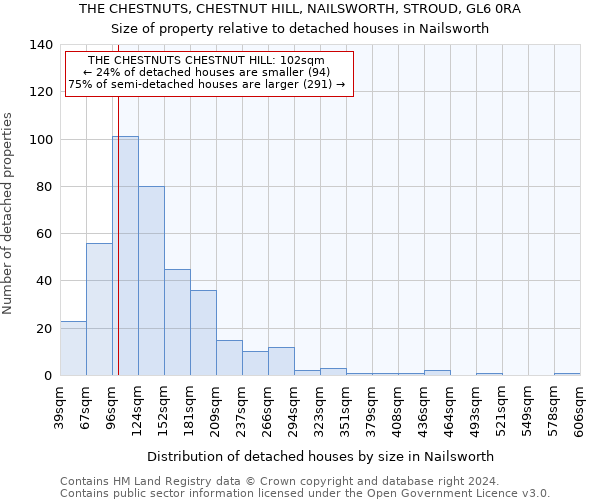 THE CHESTNUTS, CHESTNUT HILL, NAILSWORTH, STROUD, GL6 0RA: Size of property relative to detached houses in Nailsworth