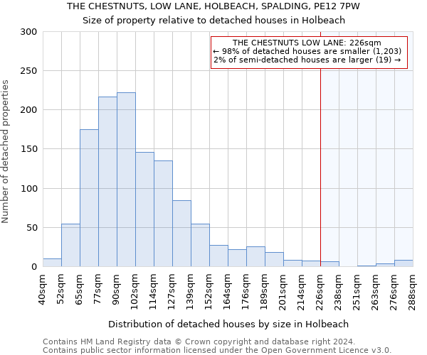 THE CHESTNUTS, LOW LANE, HOLBEACH, SPALDING, PE12 7PW: Size of property relative to detached houses in Holbeach