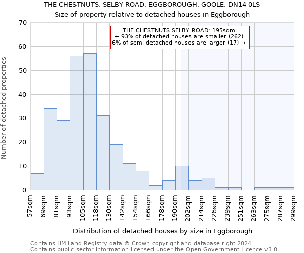 THE CHESTNUTS, SELBY ROAD, EGGBOROUGH, GOOLE, DN14 0LS: Size of property relative to detached houses in Eggborough