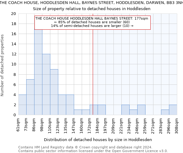 THE COACH HOUSE, HODDLESDEN HALL, BAYNES STREET, HODDLESDEN, DARWEN, BB3 3NH: Size of property relative to detached houses in Hoddlesden