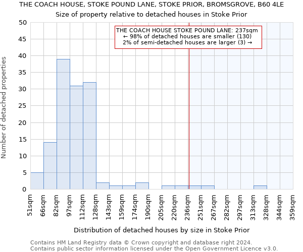 THE COACH HOUSE, STOKE POUND LANE, STOKE PRIOR, BROMSGROVE, B60 4LE: Size of property relative to detached houses in Stoke Prior