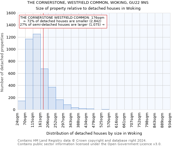 THE CORNERSTONE, WESTFIELD COMMON, WOKING, GU22 9NS: Size of property relative to detached houses in Woking