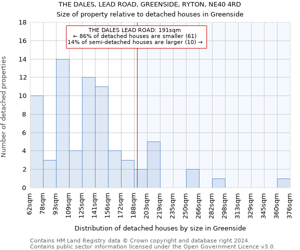 THE DALES, LEAD ROAD, GREENSIDE, RYTON, NE40 4RD: Size of property relative to detached houses in Greenside